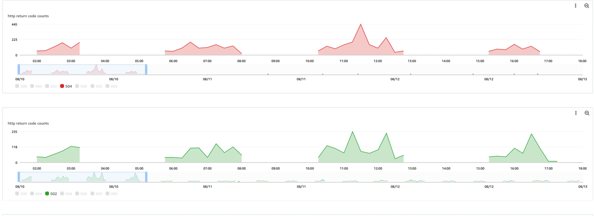 Graceful pod termination by fixing SIGTERM handling and using PreStop hook